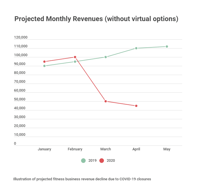 rent abatement graph