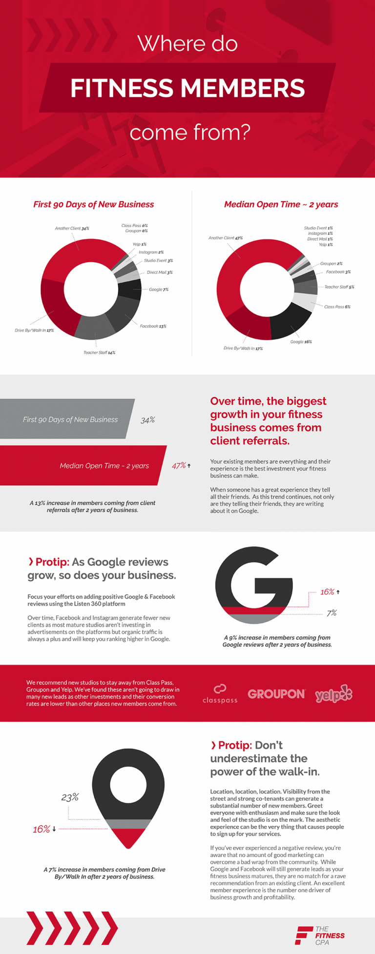FCPA Infographic Where do fitness members come from 1