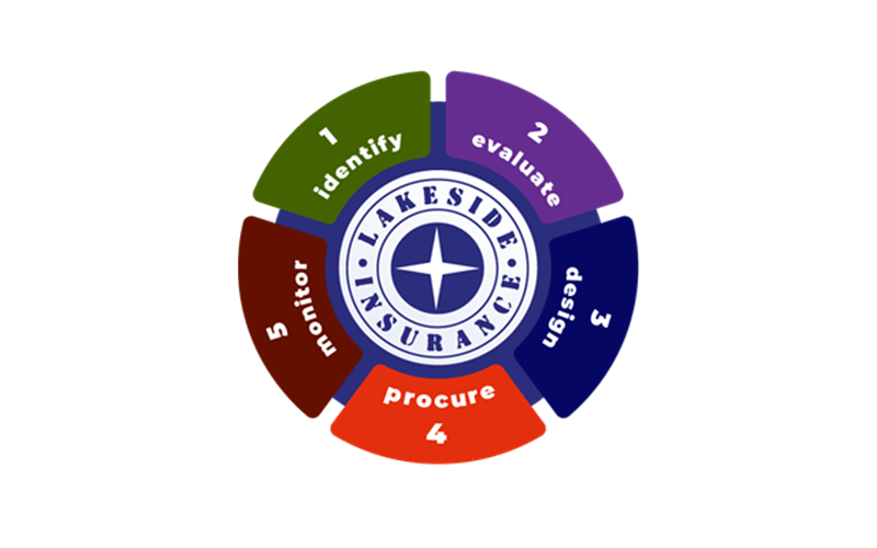 Lakeside Insurance the Fitness CPA Partner